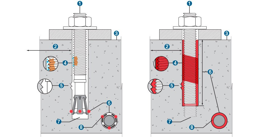Как крепится химический анкер