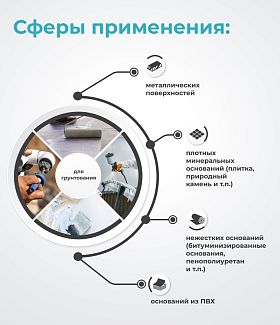 Грунтовочный состав для гидроизоляции Wetisol S-MP3